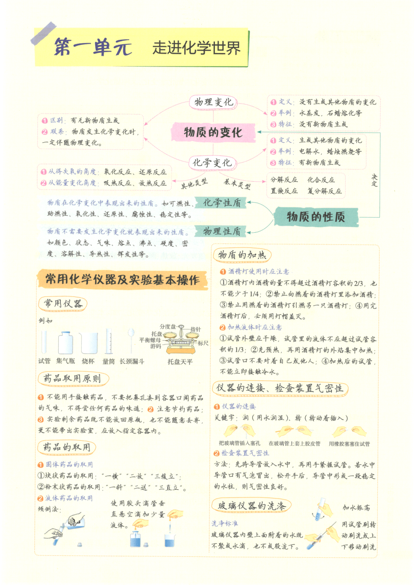 【知识清单】第1单元 走进化学世界-2024中考化学总复习-人教版（pdf版）