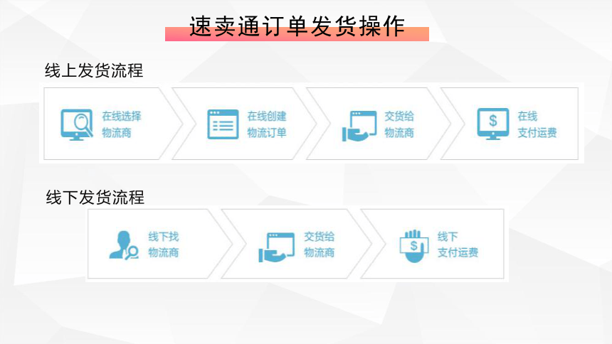 2.7 速卖通订单发货操作 课件(共50张PPT)- 《跨境电商物流》同步教学（重庆大学·2022）