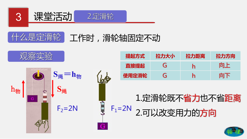 9.2 滑轮（课件）(共30张PPT)八年级物理下册（鲁教版）