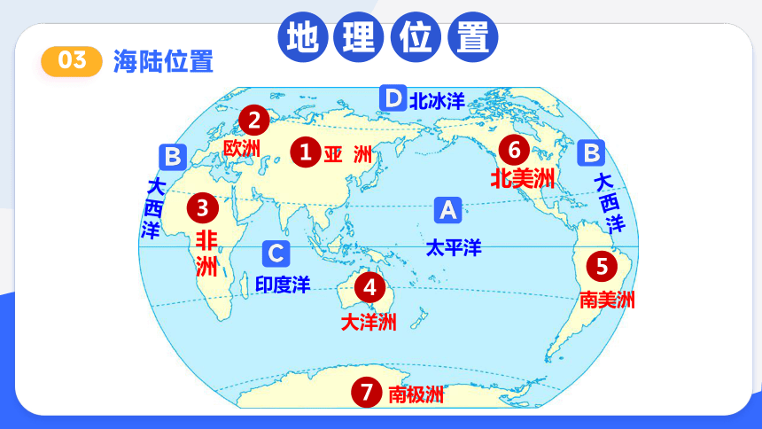 开学第一课-区域地理学习总览 2023-2024七年级地理下册（共21张PPT）