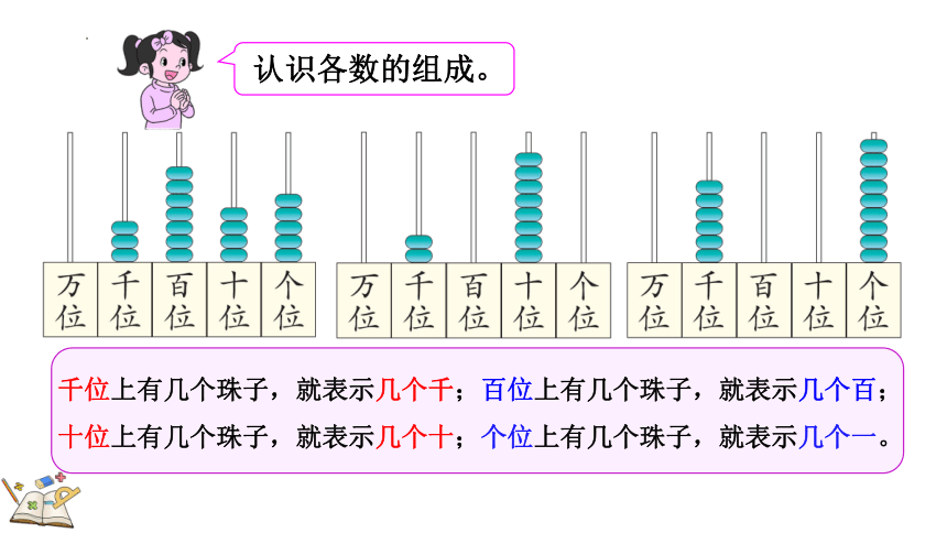 二年级下册数学人教版7.7 万以内数的读法课件(共19张PPT)