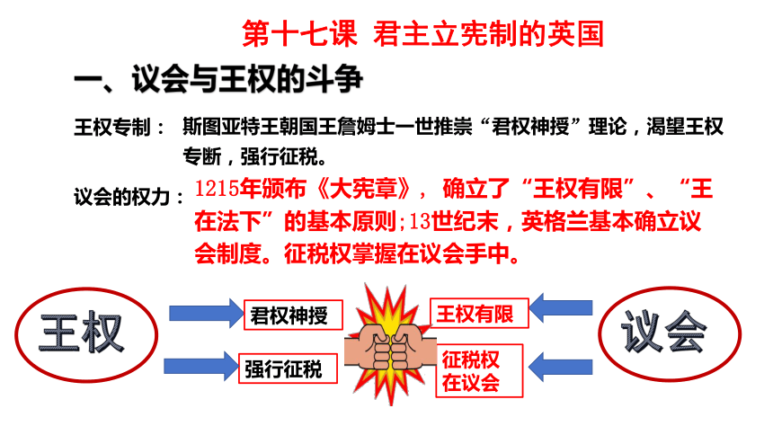 2023-2024学年部编版历史九年级上册第六单元 资本主义制度的初步确立 期末复习课件(共30张PPT)