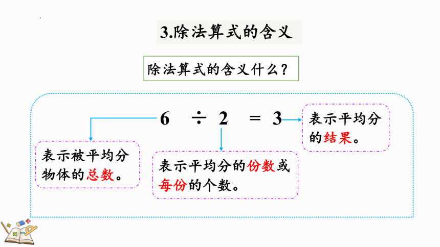 人教版数学二年级下册10.2 表内除法、有余数的除法课件(共25张PPT)