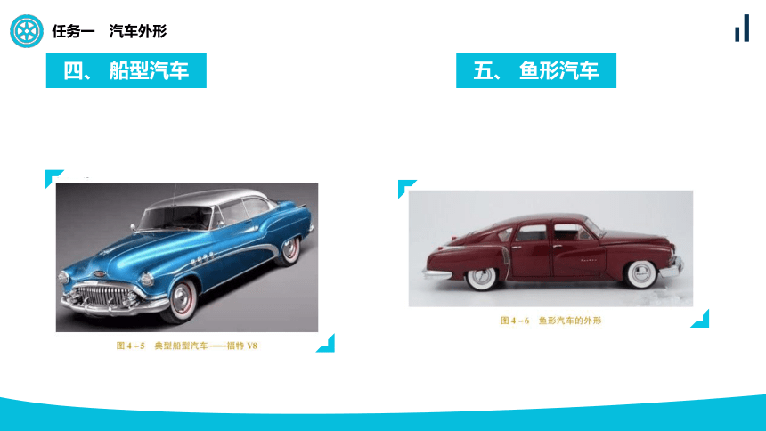 项目四 汽车外形与色彩  课件(共17张PPT)-《汽车文化》同步教学（天津科学技术出版社）