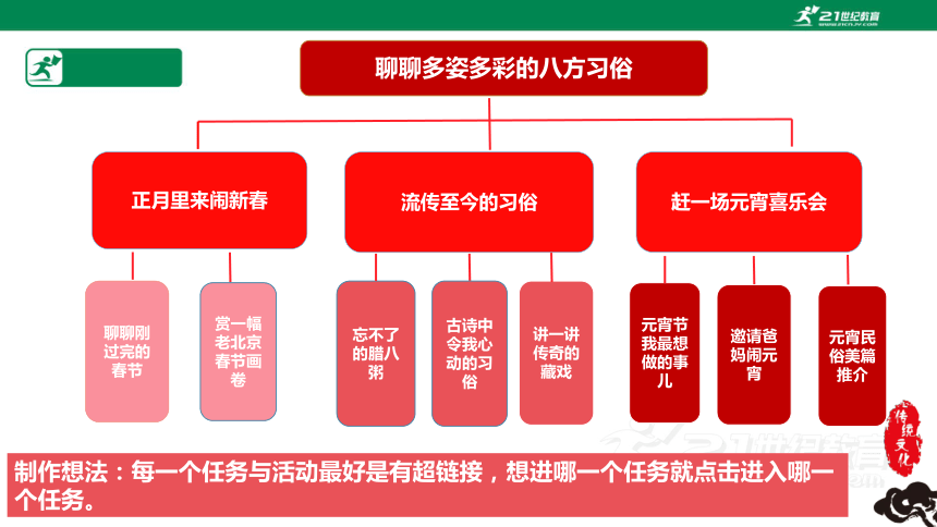 部编版教材六年级语文下册第一单元大单元教学课件