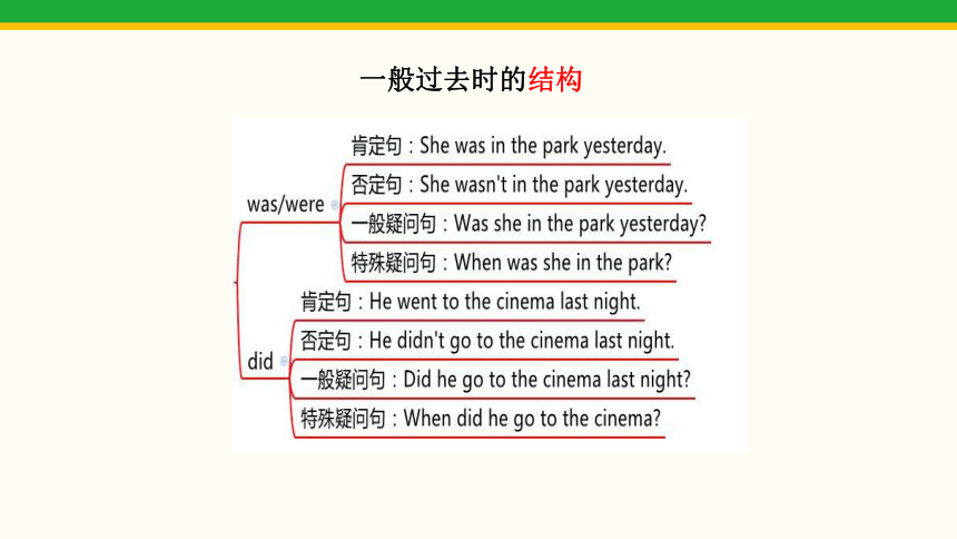 Module 8 Story time Unit 3 Language in use课件(共33张PPT)
