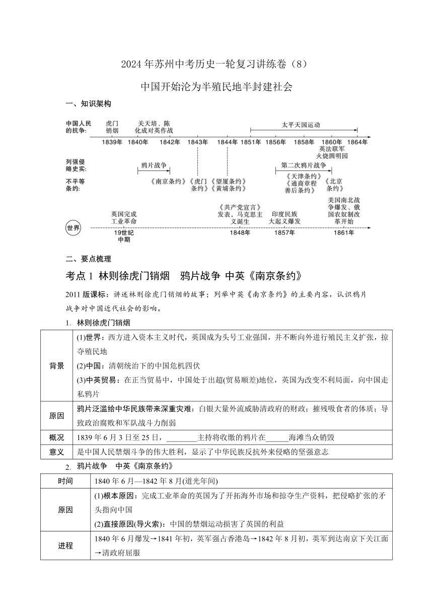 2024年苏州中考历史一轮复习讲练卷（8）中国开始沦为半殖民地半封建社会（含答案）