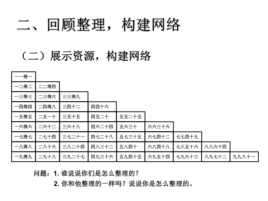 数学二年级上人教版9整理和复习  课件（12张）