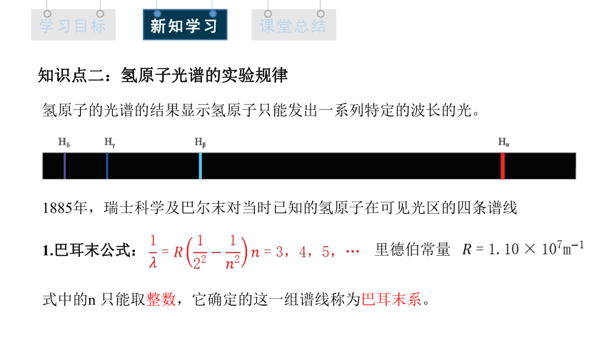 4.4 氢原子光谱和玻尔的原子模型 课件 (共21张PPT) 高二物理人教版（2019）选择性必修3