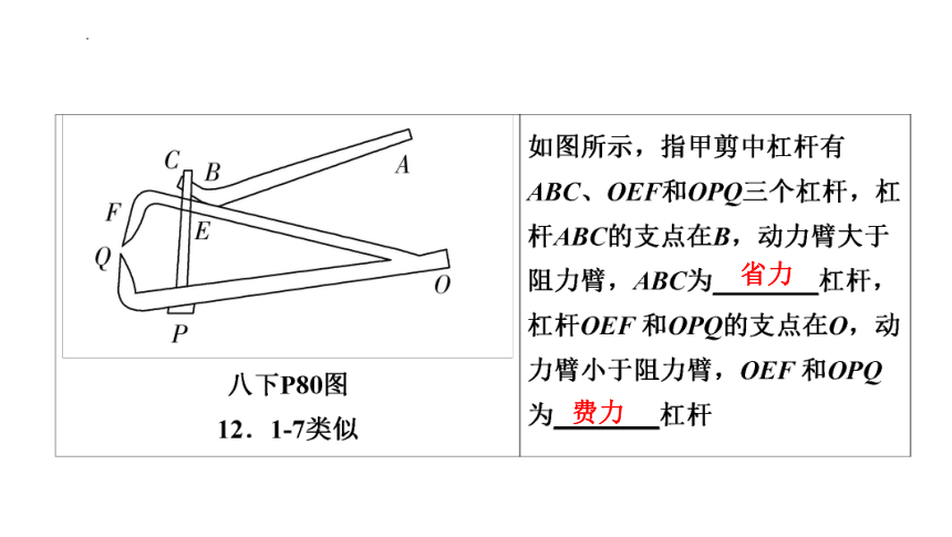 2024年中考山东专用物理一轮知识点梳理复习第十二章　简单机械(共106张PPT)