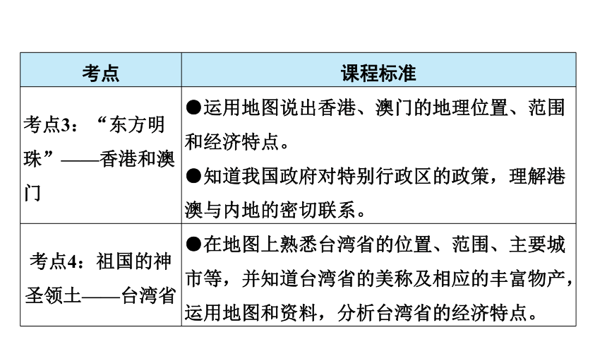 2024年中考广东专用地理一轮知识点梳理复习第16章　南方地区 习题课件(共114张PPT)