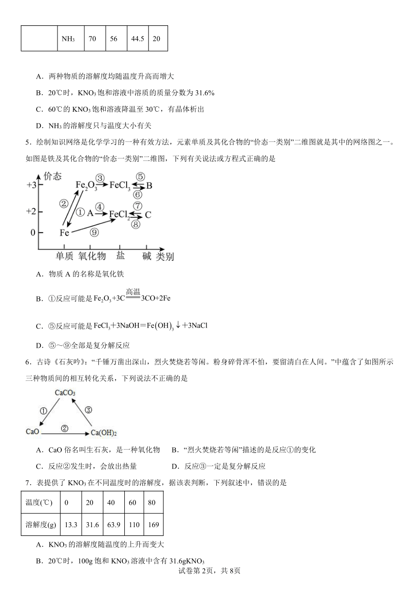 第八单元海水中的化学检测题（含解析） 2023-2024学年九年级化学鲁教版下册