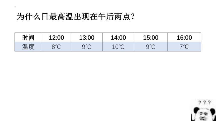 2.2大气的受热过程 课件 (共20张PPT) 人教版（2019）必修一