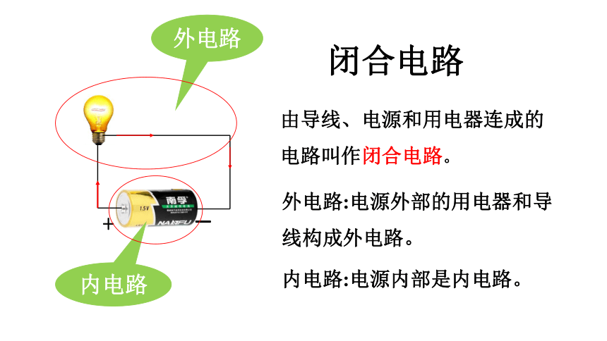 12.2 闭合电路的欧姆定律 课件 (共30张PPT) 高二上学期物理人教版（2019）必修第三册