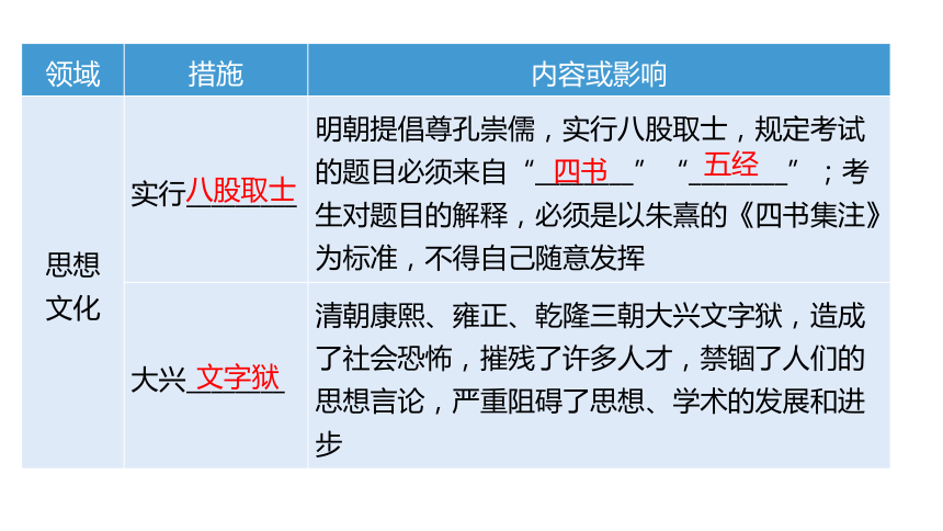 2024中考一轮复习：中国古代史：第七单元 明清时期：统一多民族国家的巩固与发展课件（89张PPT)