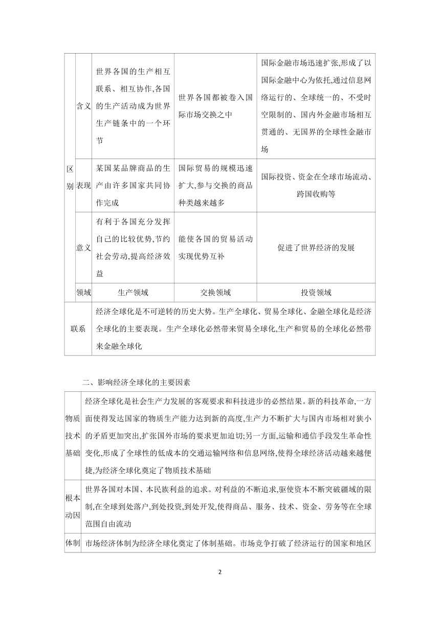 【核心素养目标】第六课 走进经济全球化 学案（含解析）2024年高考政治部编版一轮复习 选择性必修一