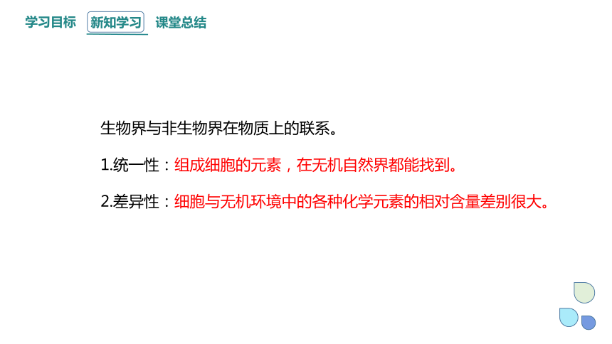 2.1 细胞中的元素和化合物 课件 (共20张PPT)2023-2024学年高一生物人教版（2019）必修1