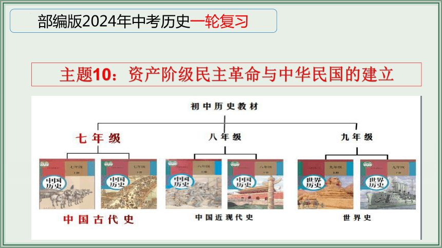 主题10：资产阶级民主革命与中华民国的建立【初中历史中考一轮复习 全国通用】统编版