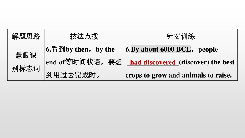 2024届高考英语二轮复习专题四 ：语法填空 第1讲　有提示词类——动词（共86张PPT）