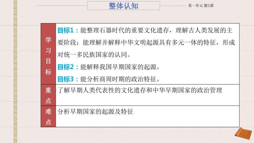 第1课 中华文明的起源与早期国家 课件(共20张PPT) 2023-2024学年高一历史统编版必修中外历史纲要上册