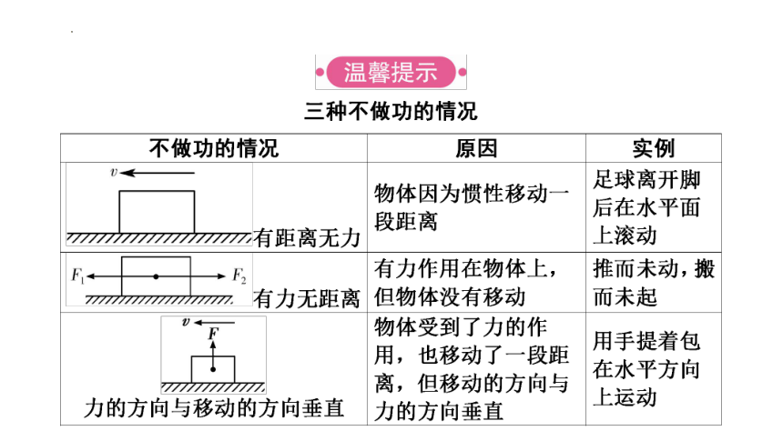 2024年中考物理一轮知识点梳理复习（山东专用）第十一章　功和机械能(共71张PPT)