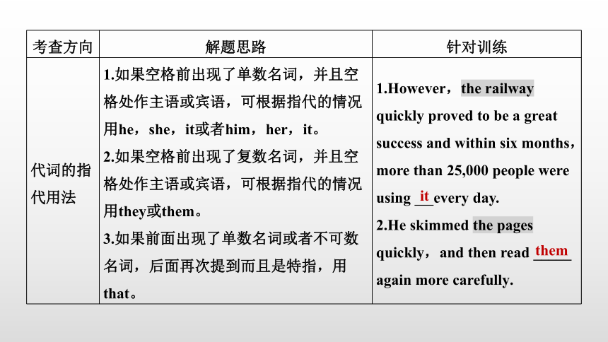 2024届高考英语二轮复习专题四： 语法填空 第3讲　无提示词类——冠词、代词和介词课件（共51张PPT）