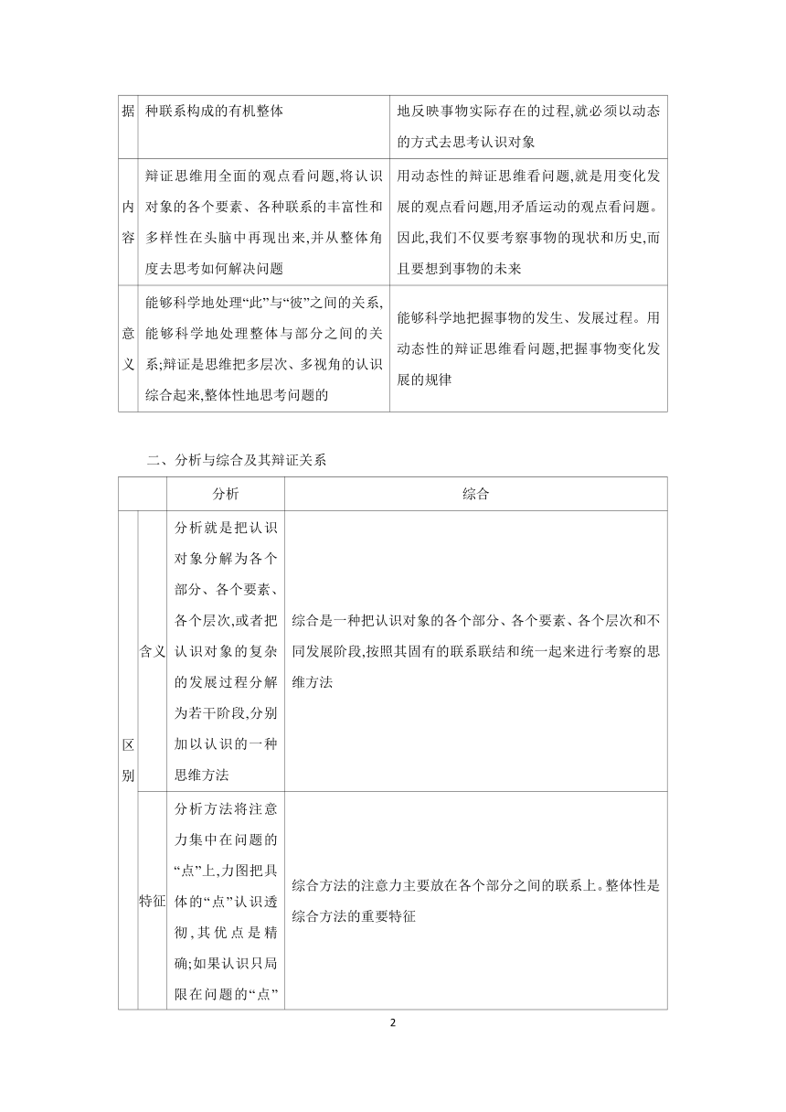 【核心素养目标 】第八课 把握辩证分合学案（含解析）2024年高考政治部编版一轮复习 选择性必修三