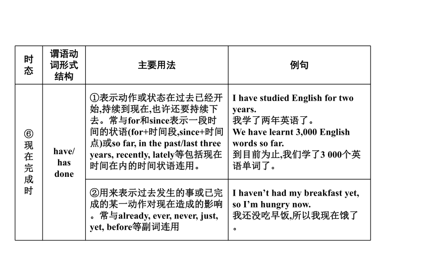 外研版九年级下册Module 5 Look after yourself 语法突破写作指导课件(共21张PPT)