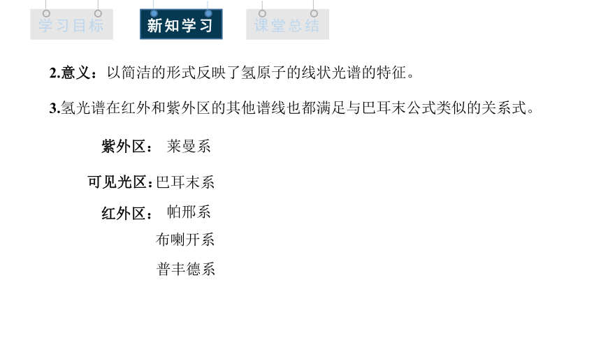 4.4 氢原子光谱和玻尔的原子模型 课件 (共21张PPT) 高二物理人教版（2019）选择性必修3