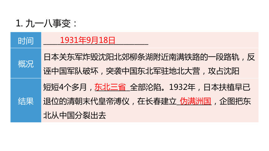 2024中考一轮复习：中国近代史：第四单元 中华民族的抗日战争课件（61张PPT)