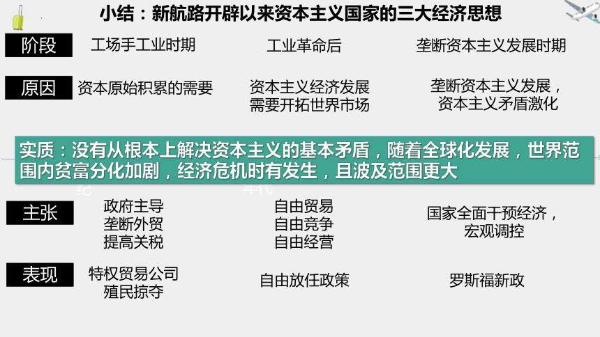 第9课20世纪以来人类的经济与生活课件--(共30张PPT)统编版（2019）选择性必修2经济与社会生活