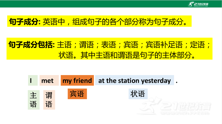 2024年中考英语专项复习句法部分： 简单句的基本句型课件（含2023中考真题） (共28张PPT)