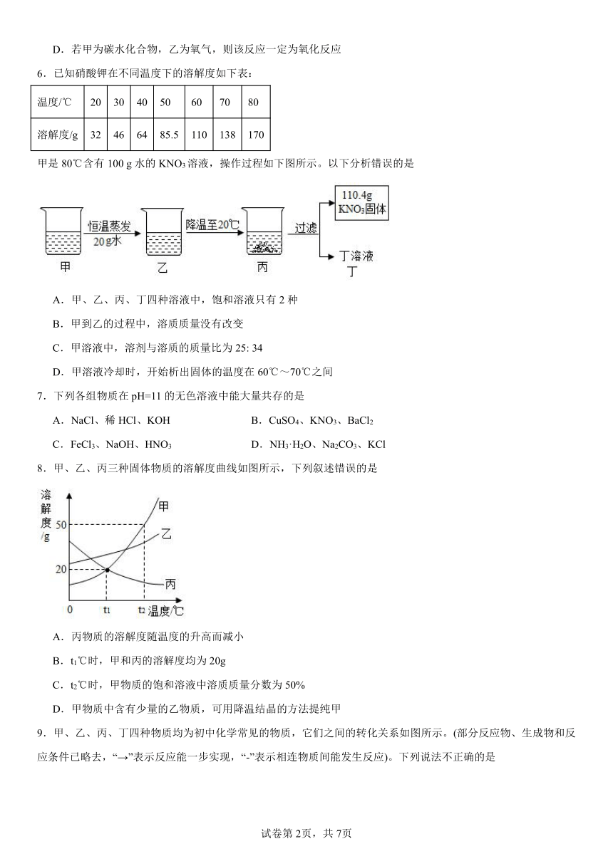 第八单元海水中的化学练习题(含解析) 2023-2024学年九年级化学鲁教版下册