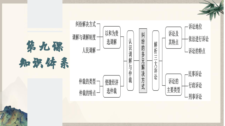 9.1认识调解与仲裁课件（统编版选择性必修2）(共35张PPT)