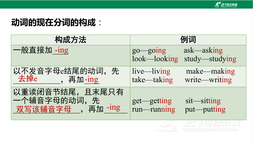 2024年中考英语专项复习词法部分：动词（基本形式+及物动词和不及物动词）课件（含2023中考真题） (共52张PPT)