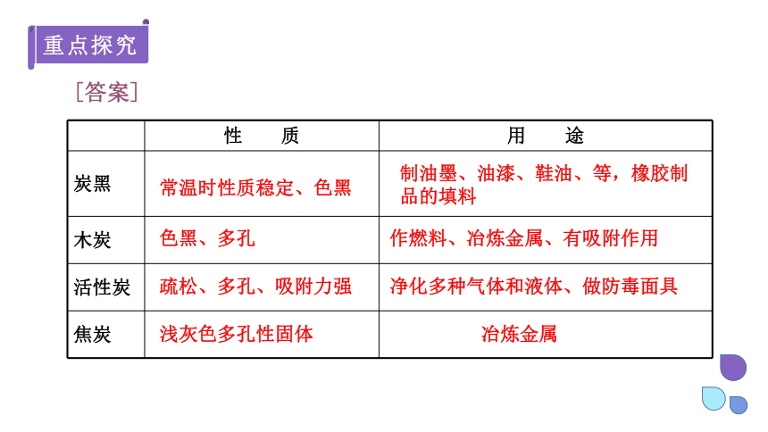 5.2 组成燃料的主要元素——碳   课件 (共30张PPT)2023-2024学年科粤版化学九年级上册