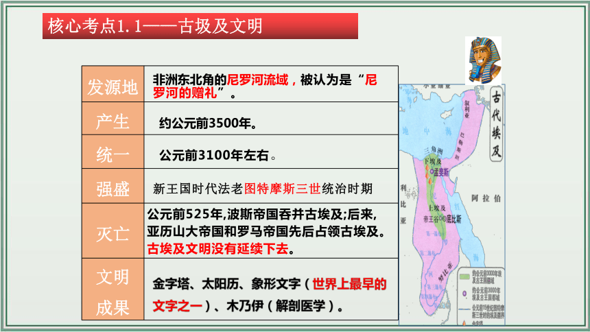 主题22：古代亚非文明【初中历史中考一轮复习 全国通用】统编版