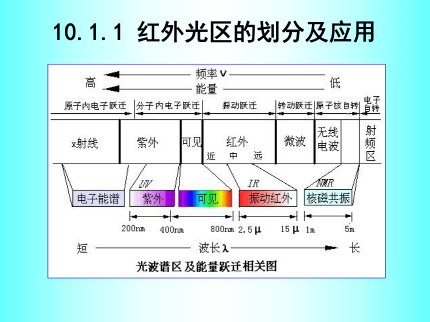 第10章  红外吸收光谱法 课件(共54张PPT)- 《分析化学》同步教学（武汉大学版）