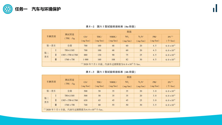 项目五 汽车与人类生活  课件(共14张PPT)-《汽车文化》同步教学（天津科学技术出版社）