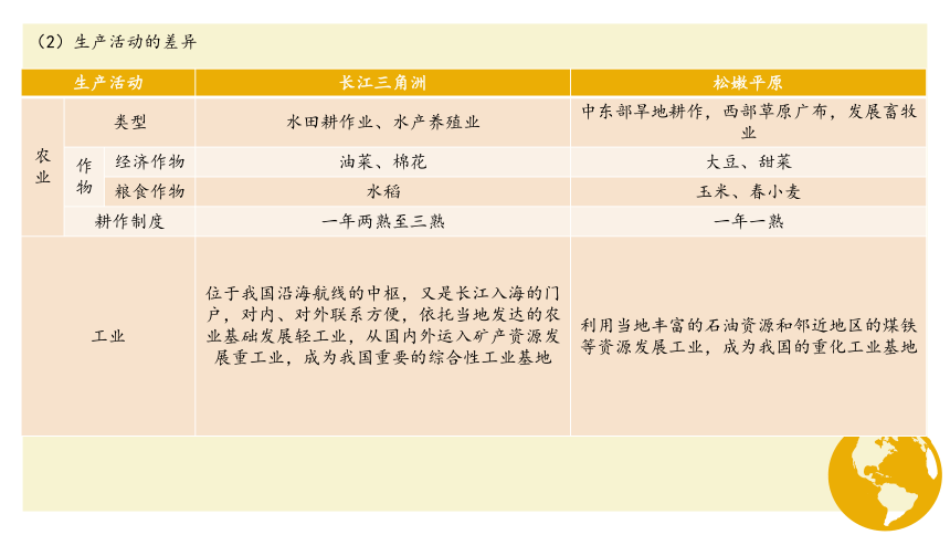 1.2区域整体性和关联性教学课件 人教版（2019）选择性必修二（30张）