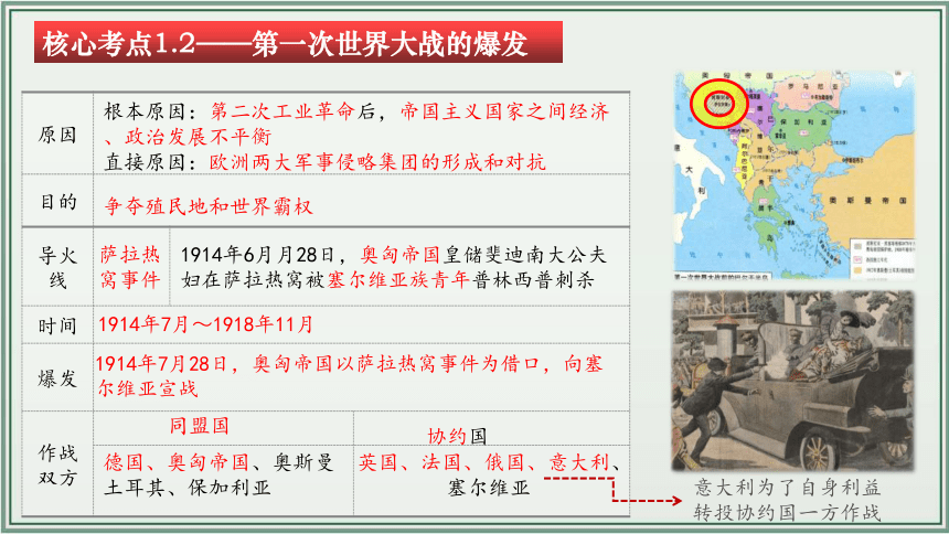 主题31：第一次世界大战和战后初期的世界【初中历史中考一轮复习课件  全国通用】统编版