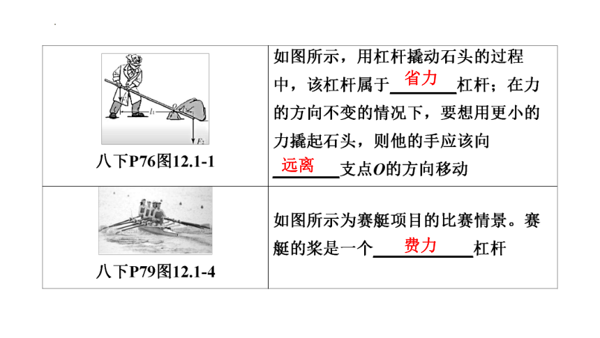 2024年中考山东专用物理一轮知识点梳理复习第十二章　简单机械(共106张PPT)