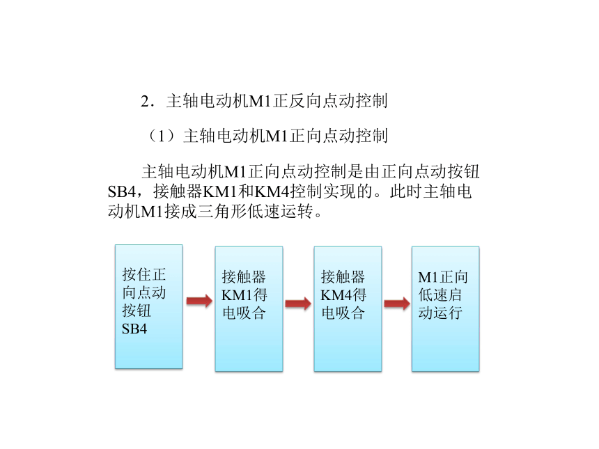 模块3  任务5.3 T68型镗床控制电路电气故障检修 课件（共23张PPT）- 《电气控制线路安装与检修》同步教学（劳保版）