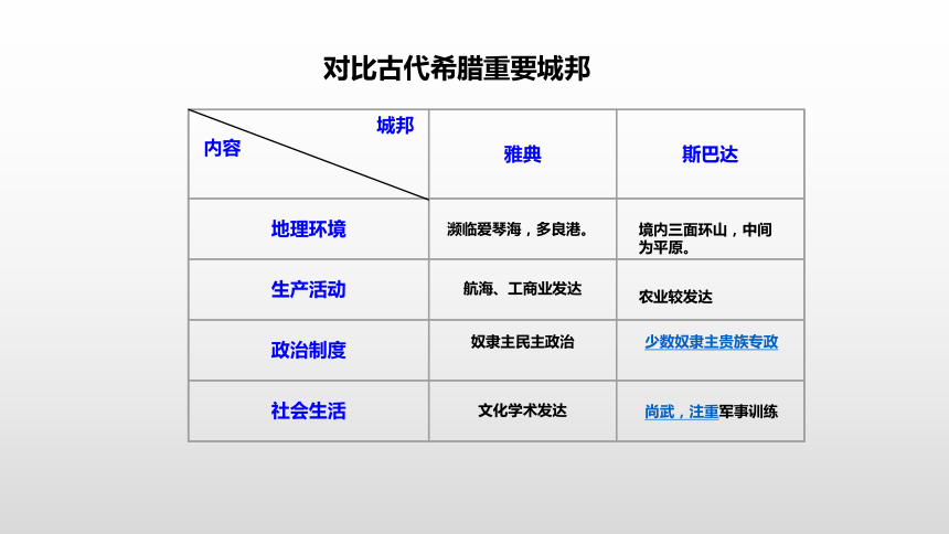 第2课 西方国家古代和近代政治制度的演变 课件(共26张PPT)-统编版（2019）高中历史选择性必修1国家政治制度与社会治理