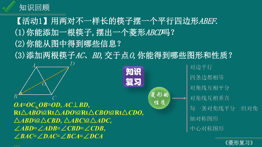 2024中考数学试题研究专题《菱形复习课》 教学课件(共24张PPT)