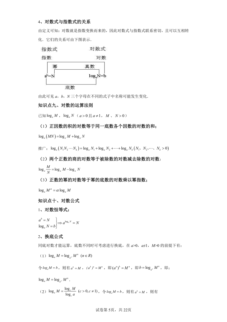 温故知新：专题04与指数函数、对数函数有关的复合函数及函数方程综合应用  2024年高一数学寒假提升学与练（人教A版2019）（含解析）