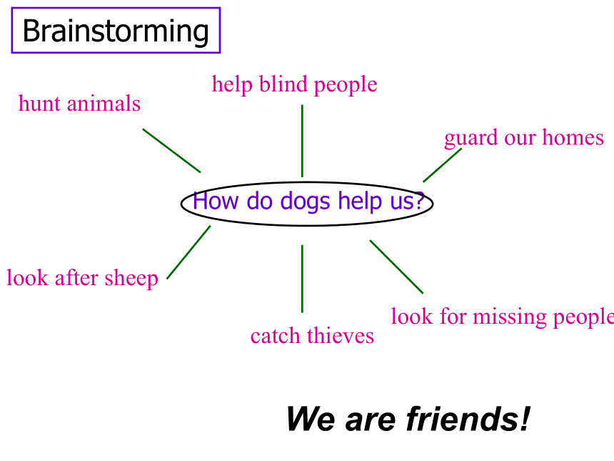 Module 1 Relationships Unit 2 Our animal friends 课件（37张PPT）