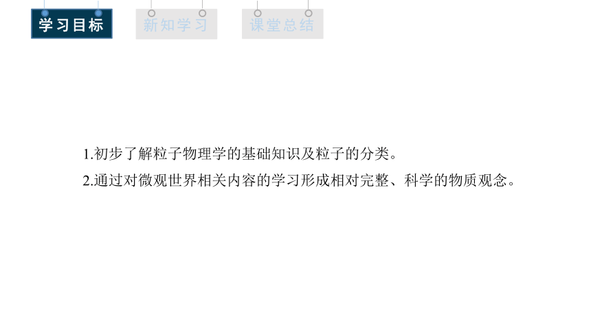 5.5  “基本”粒子 课件 2023-2024学年高二物理人教版（2019）选择性必修3(共17张PPT)