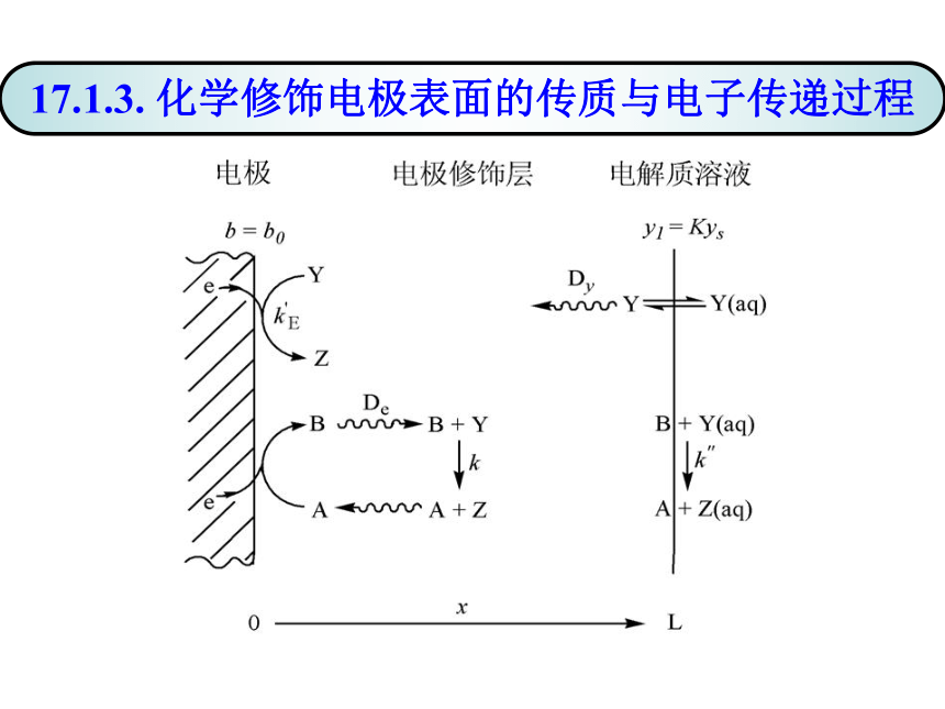 第17章  电分析化学新方法 课件(共28张PPT)- 《分析化学》同步教学（武汉大学版）