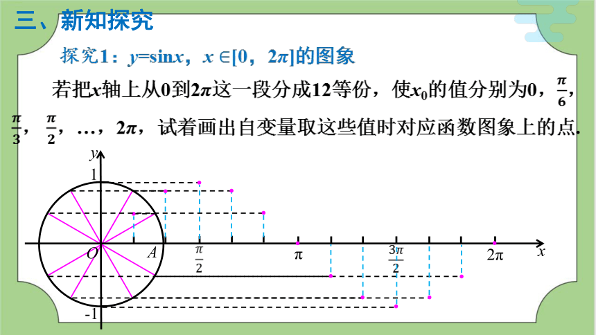5.4.1 正弦函数、余弦函数的图象  课件 (共18张PPT）